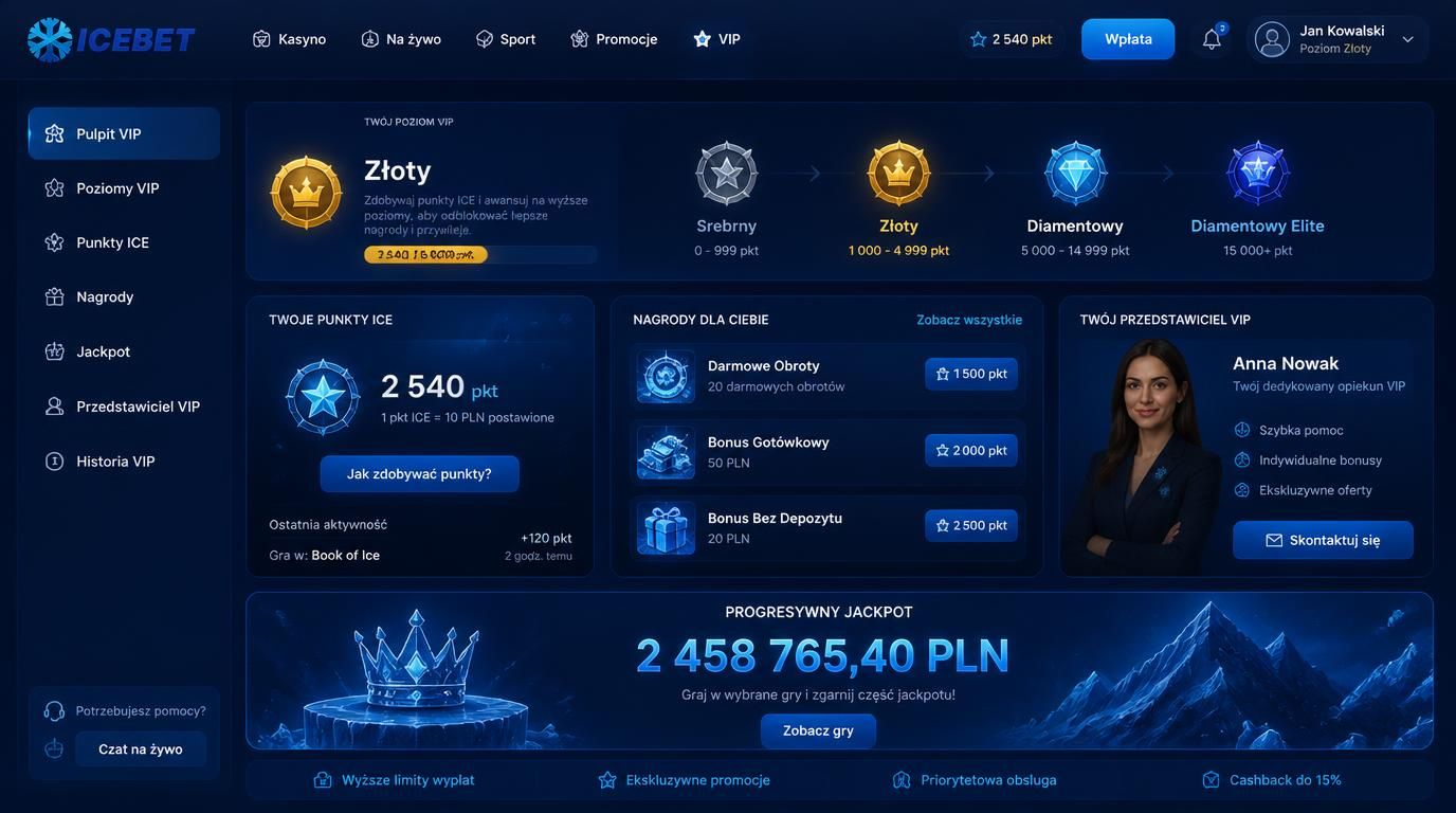 ikony poziomów VIP, punkty, złote nagrody i jackpot