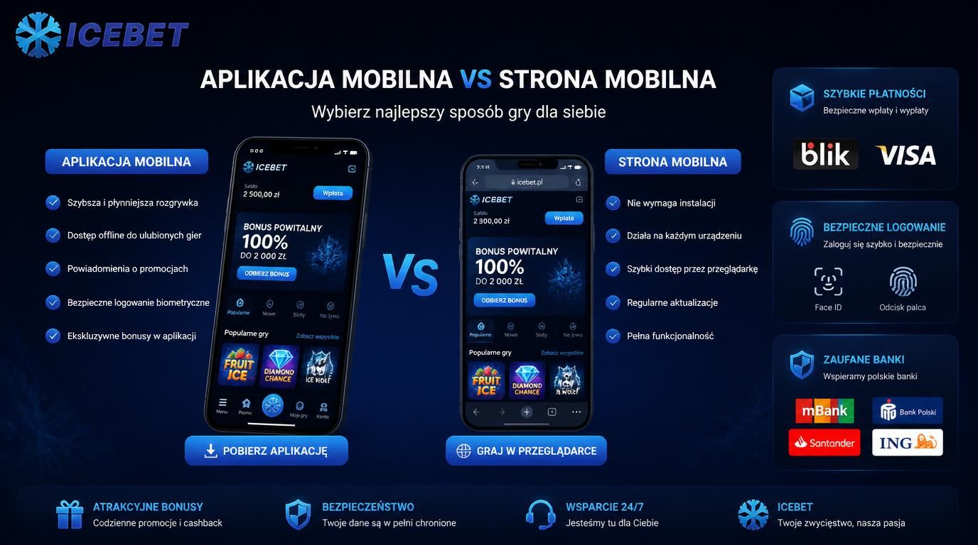 Interfejs aplikacji vs strony mobilnej w IceBet Casino