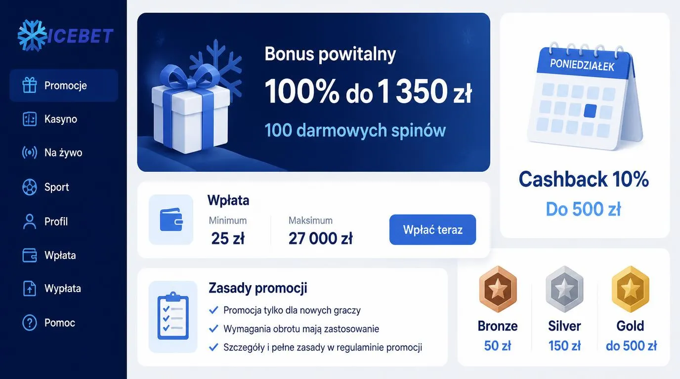 Panel bonusu powitalnego 100% do 1 350 zł i 100 spinów z limitami depozytu oraz tygodniowymi nagrodami